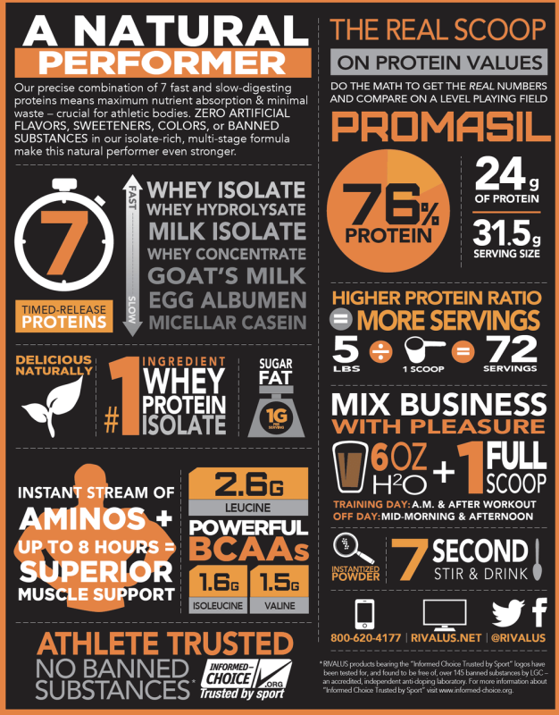 Rival Nutrition Promasil Natural 4.8lb