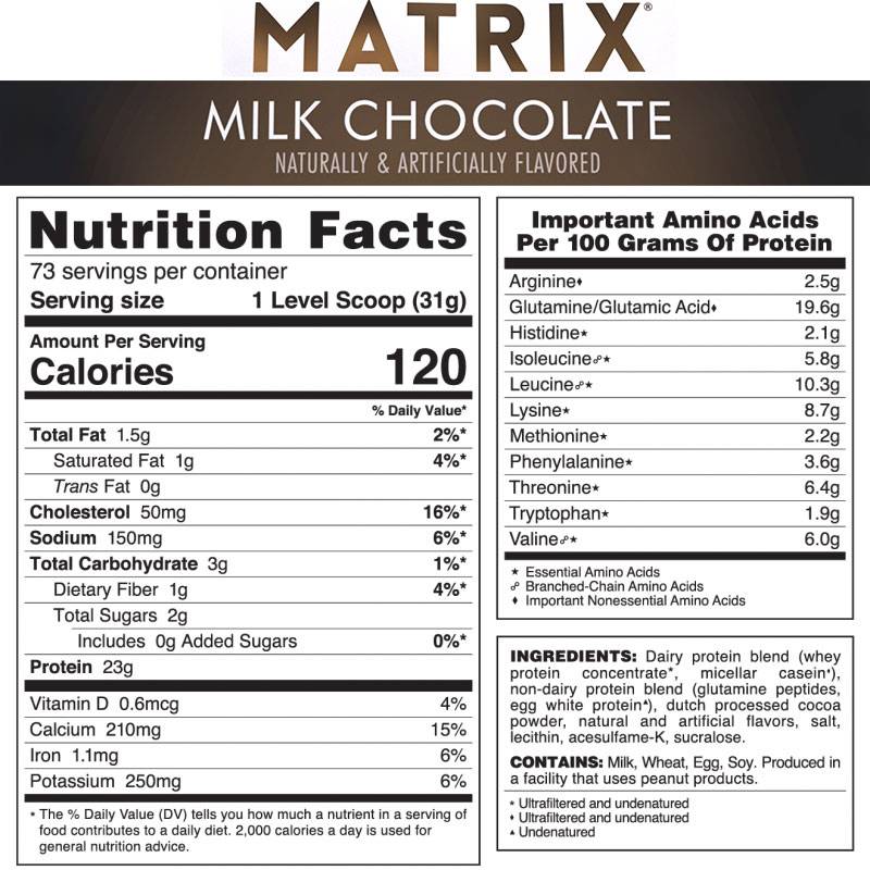 Syntrax Matrix