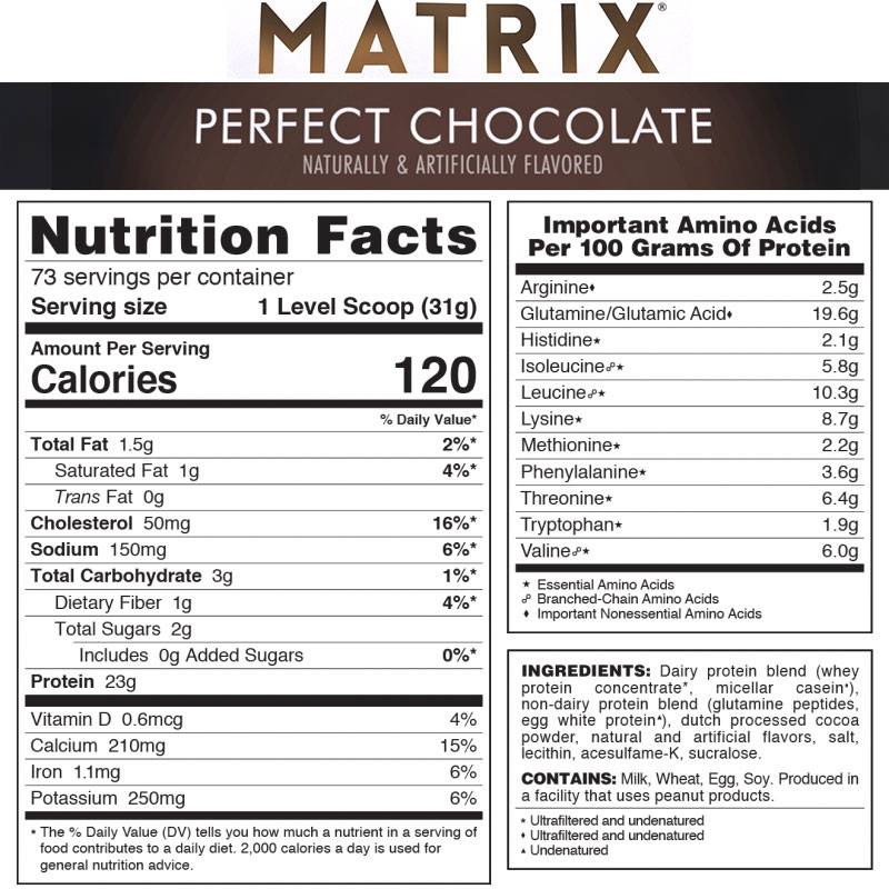 Syntrax Matrix