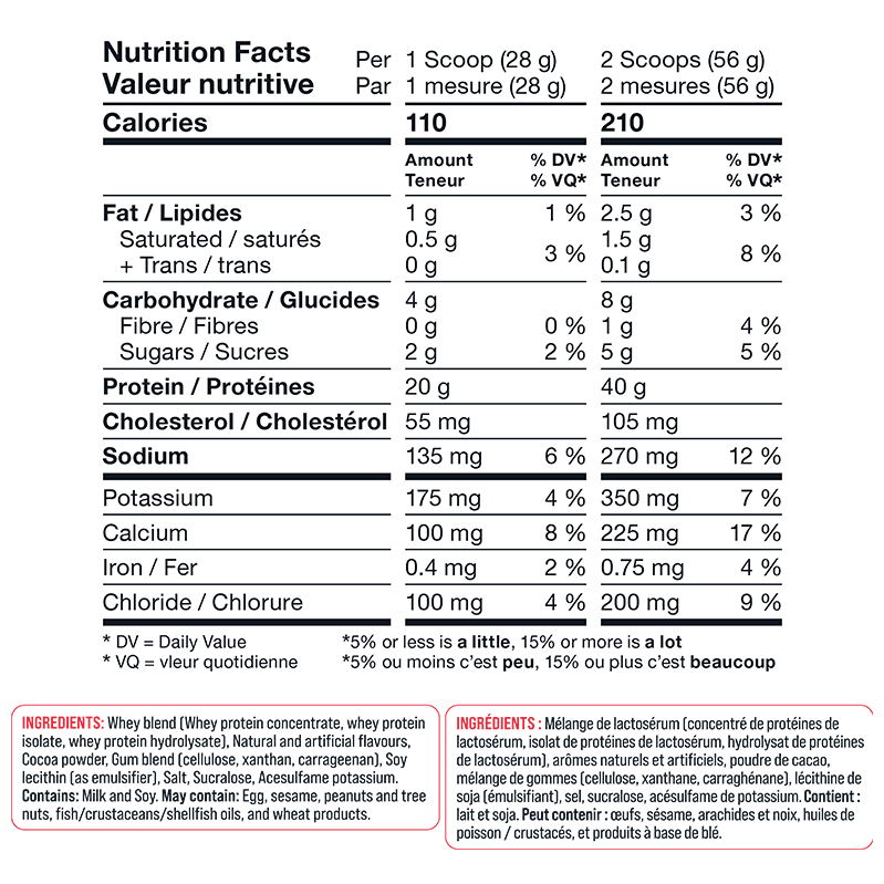Basic Whey 4lb