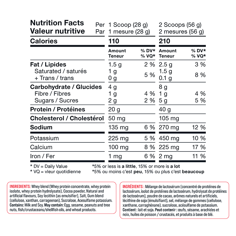 Basic Whey 4lb